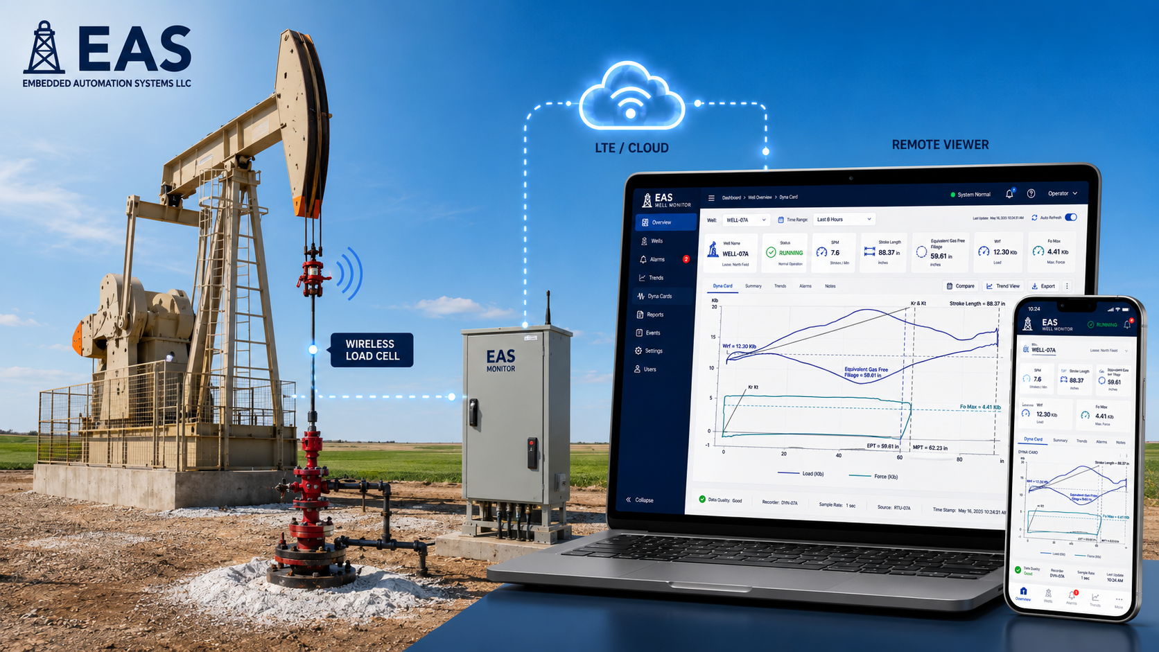 EAS Wireless Well Monitor concept